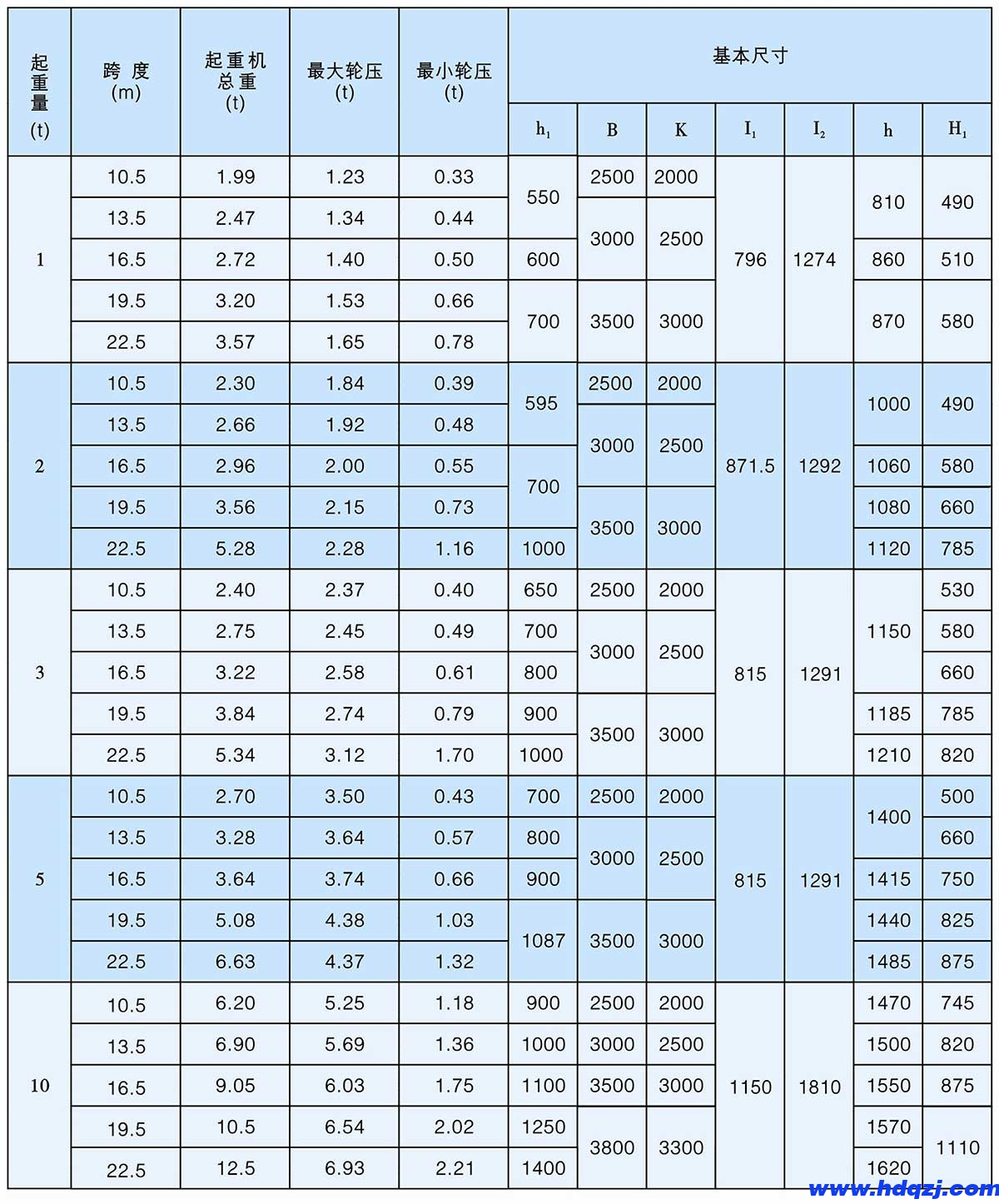 BD型1～10t防爆電動單梁橋式起重機(jī)
