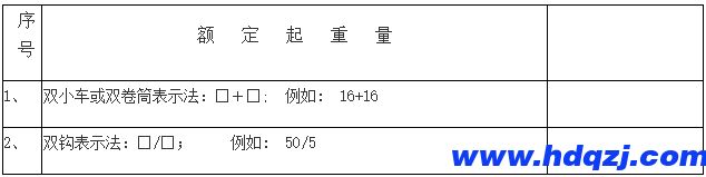 門式起重機有幾種？