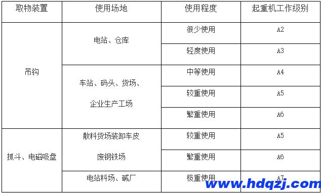 門式起重機有幾種？